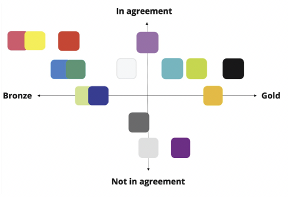 Selection and Prioritization Image