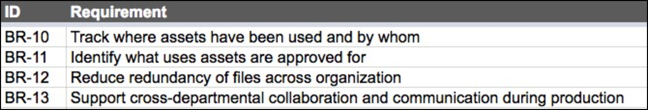 1. Example: Business requirements for a digital asset management system