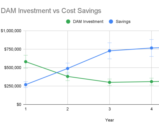 Digital Asset Management Business Case AVP Guide AVP