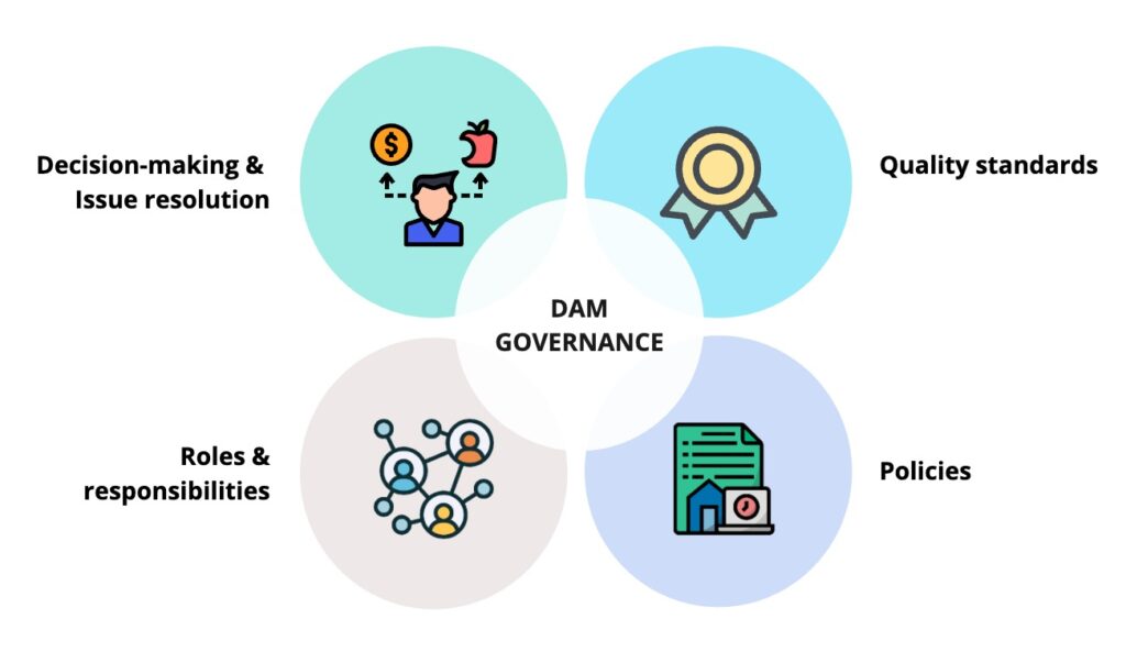 DAM Governance chart