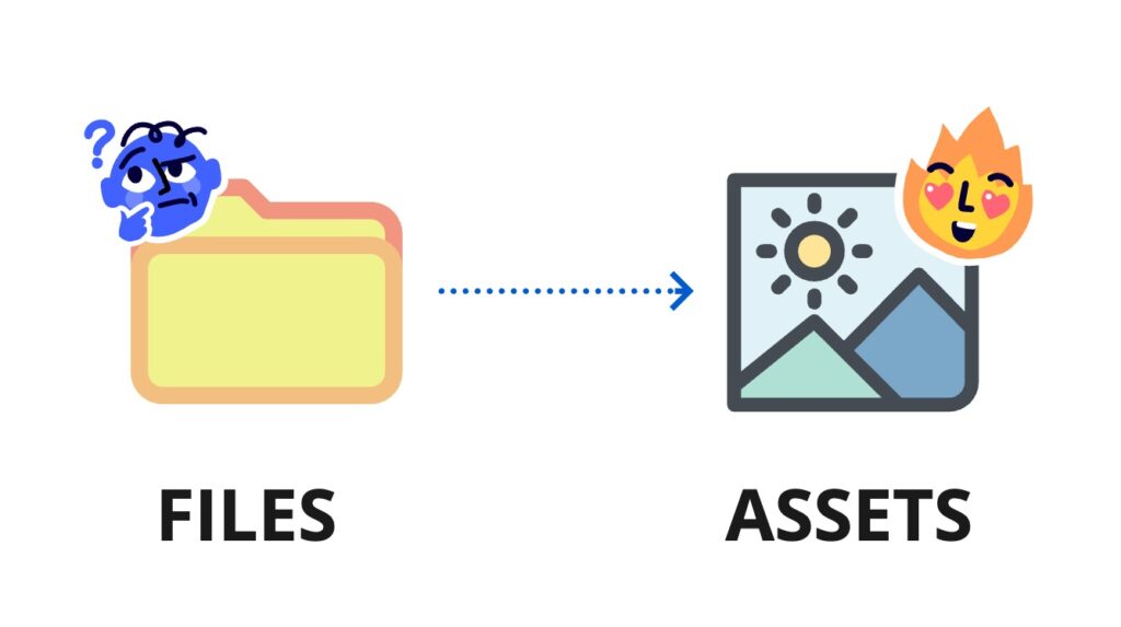 Digital assets are a specific type of file and require a different level of care.